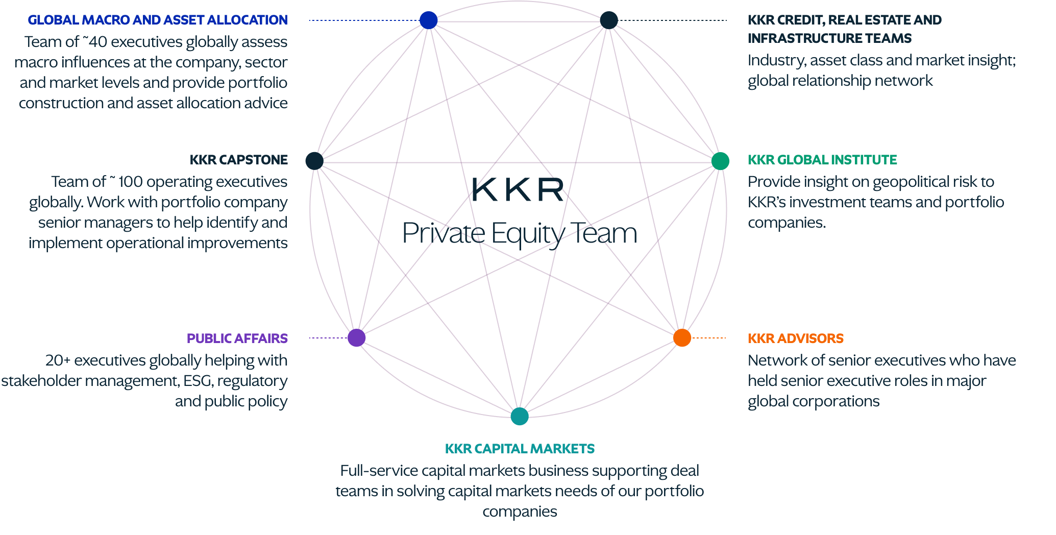 Access to Substantial Global Resources