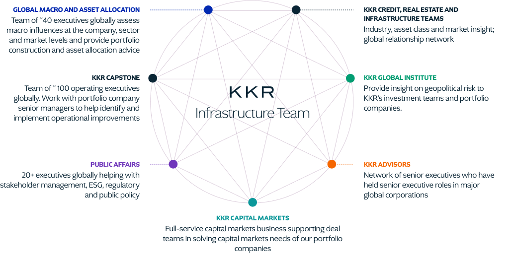 Access to Substantial Global Resources