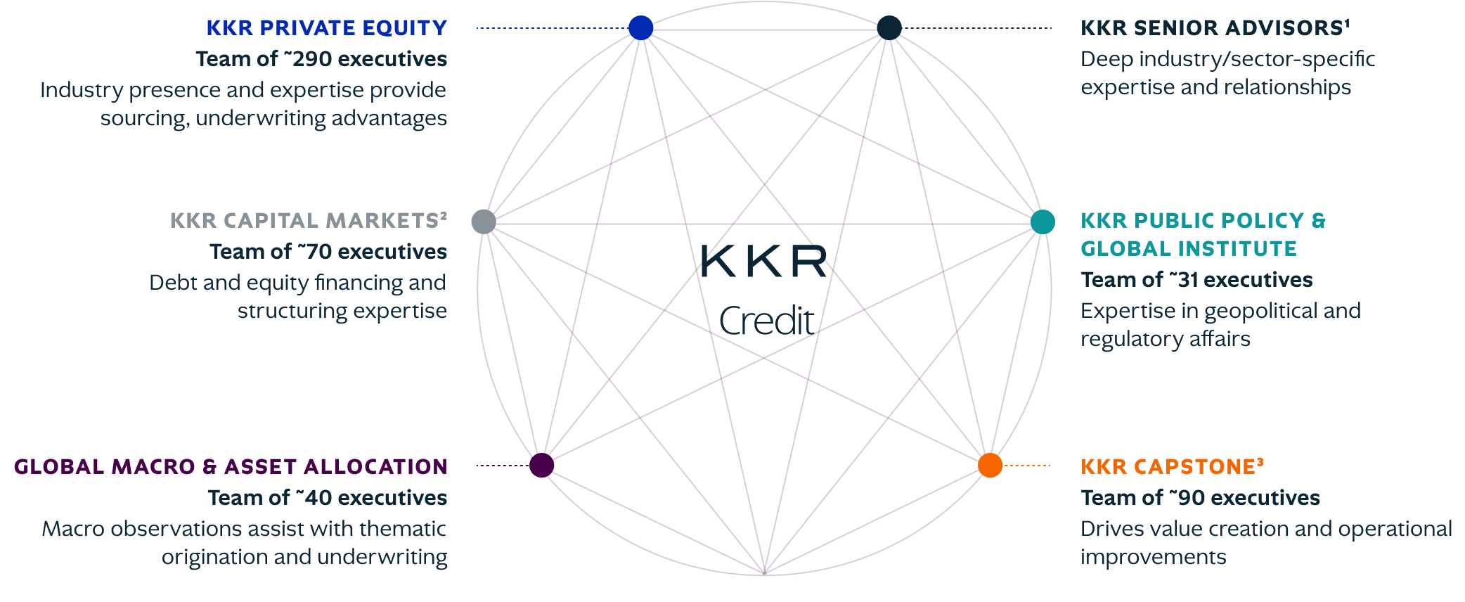 Connecting the Dots – A One-Firm Approach